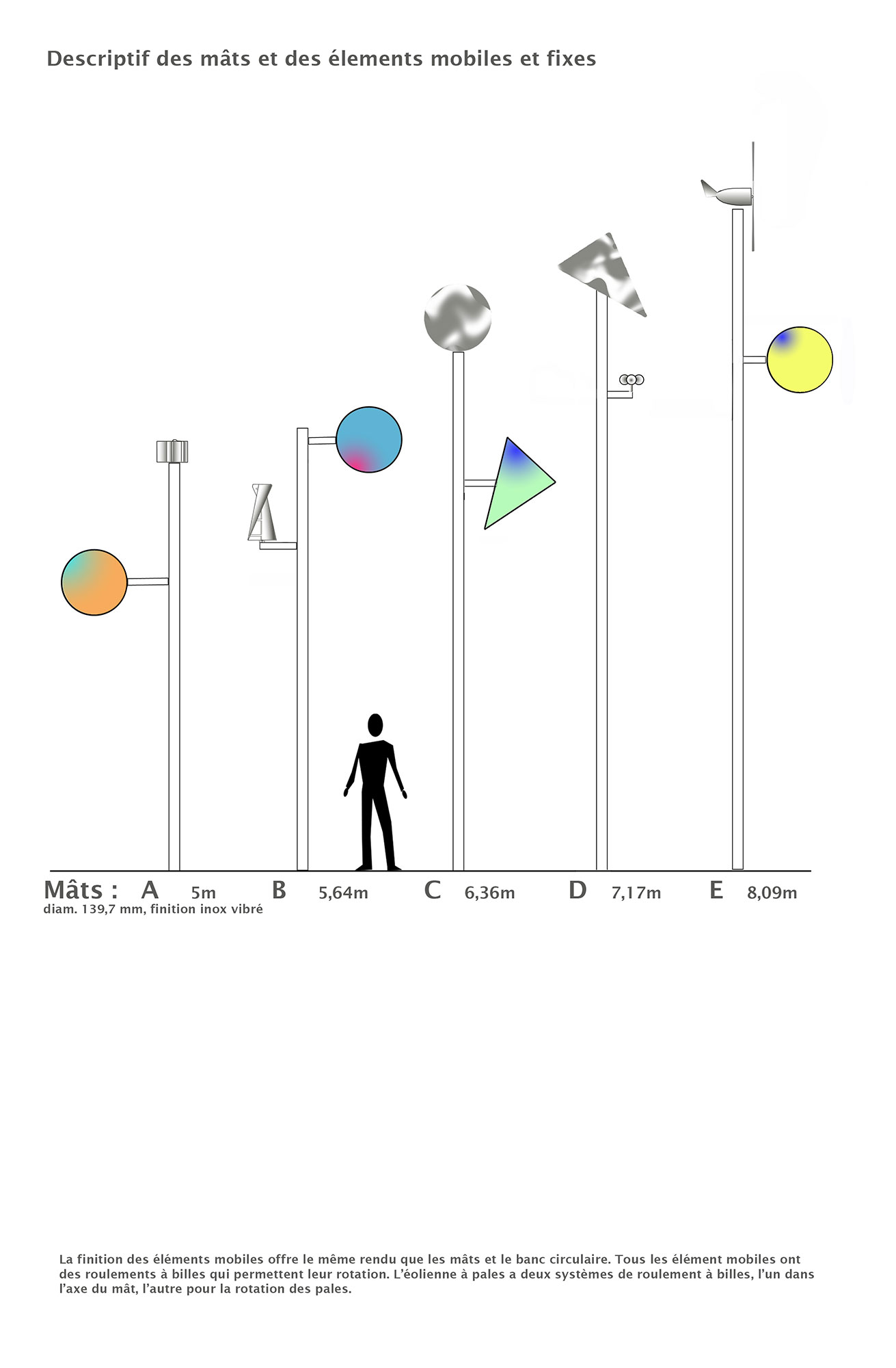 3-dessin-à-plat-des-5-mâts